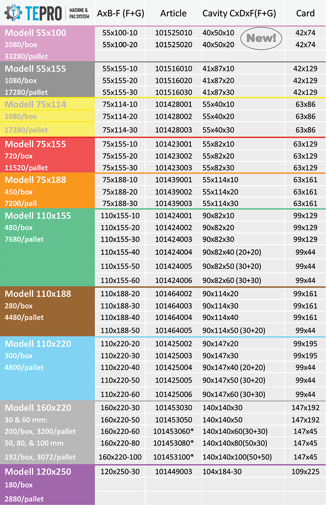 Tabell med alla Standard Vikblister Modeller. 55x100, 55x155, 75x155, 75x188, 110x155, 110x188, 110x220, 160x220, 120x250